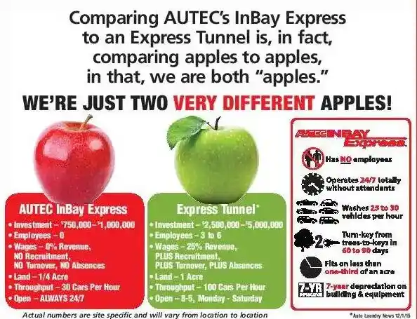 AUTEC Inbay Express apples-to-apples comparison PDF